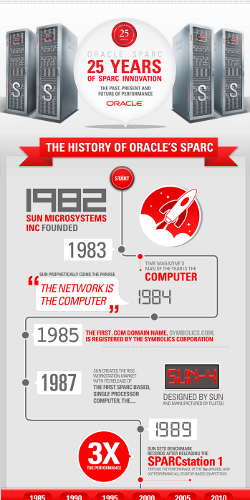 Celebrate 25 Years of SPARC Innovation (partial infographic)